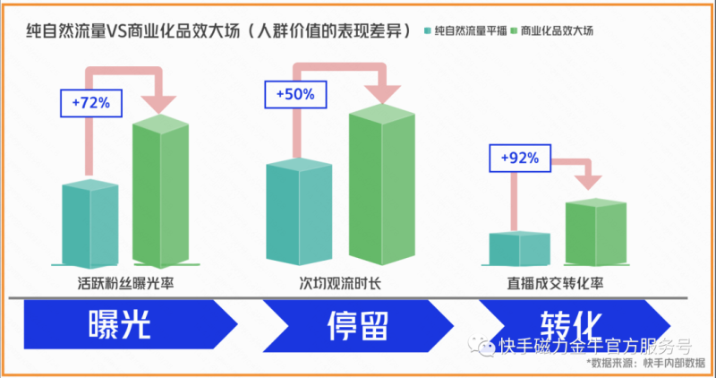 美食行业新机|品效入局,生意上位 美食行业新机|品效入局,生意上位