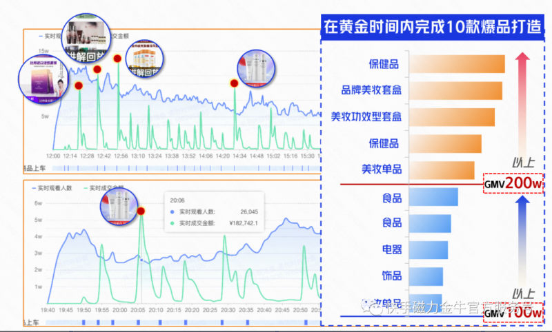 美食行业新机|品效入局,生意上位 美食行业新机|品效入局,生意上位