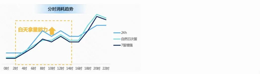 留存优化宝典 -【快手广告投放案例】 留存优化宝典 -【快手广告投放案例】