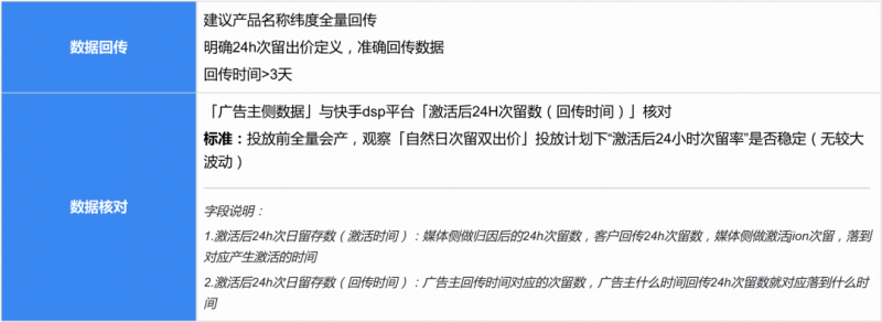留存优化宝典 -【快手广告投放案例】 留存优化宝典 -【快手广告投放案例】