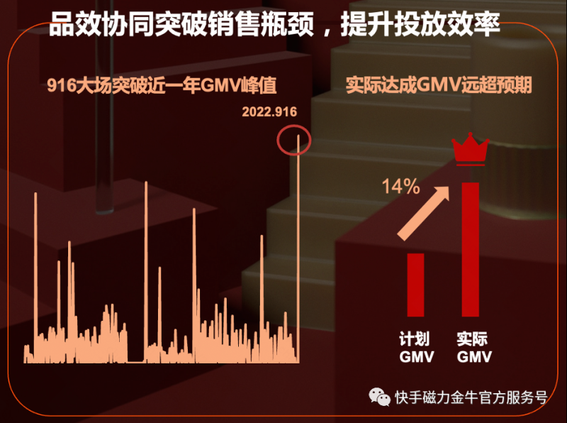 徐小米916四周年-三板斧助力大场破峰 徐小米916四周年-三板斧助力大场破峰
