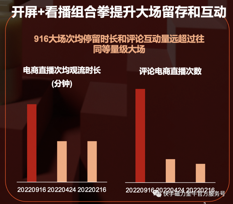 徐小米916四周年-三板斧助力大场破峰 徐小米916四周年-三板斧助力大场破峰