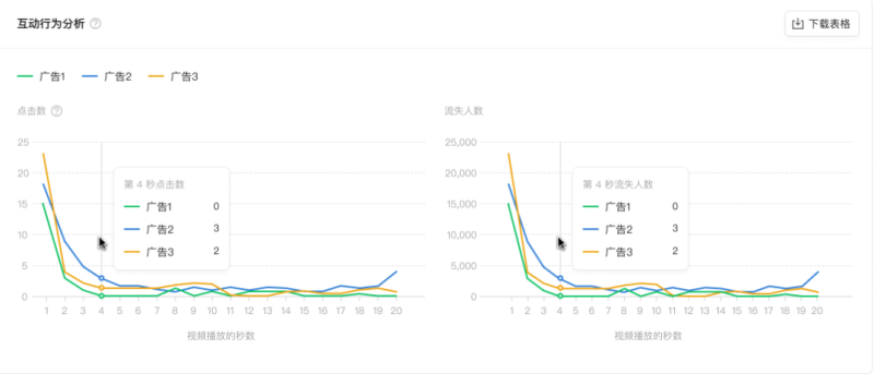 玩法接受度评估(选品工具) | 微信广告营销推广平台 玩法接受度评估(选品工具) | 微信广告营销推广平台