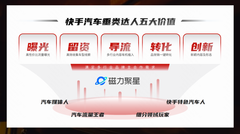 快车道领航员，带你解锁汽车达人营销