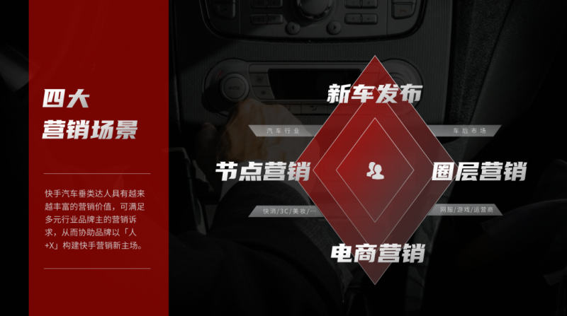 快车道领航员，带你解锁汽车达人营销