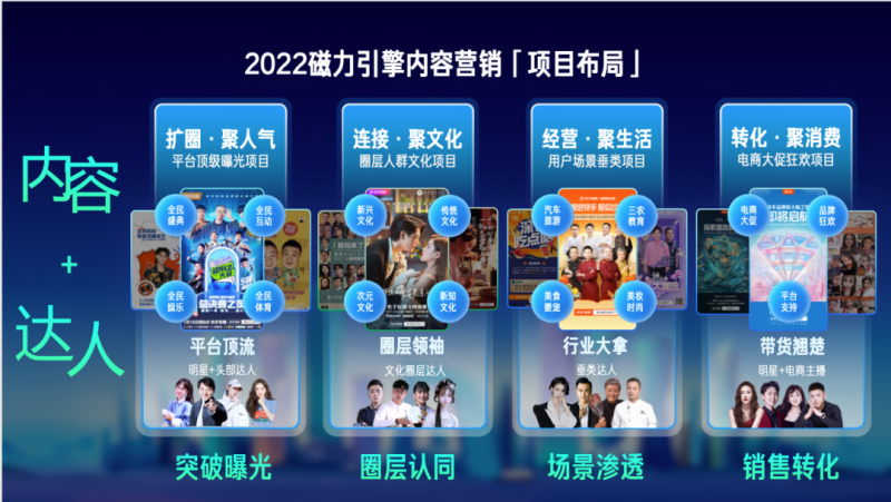 《2022磁力引擎内容营销通案》更新H2版,上新40余个项目 《2022磁力引擎内容营销通案》更新H2版,上新40余个项目