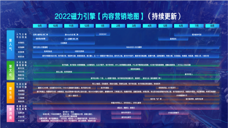 《2022磁力引擎内容营销通案》更新H2版,上新40余个项目 《2022磁力引擎内容营销通案》更新H2版,上新40余个项目