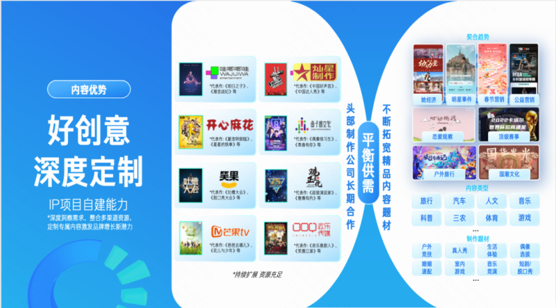 《2022磁力引擎内容营销通案》更新H2版,上新40余个项目 《2022磁力引擎内容营销通案》更新H2版,上新40余个项目