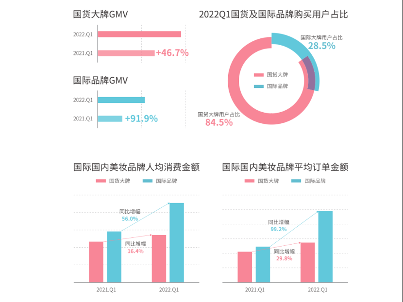 美妆达人在快手|以美建立深连接,以快穿透新市井 - 【快手营销平台】 美妆达人在快手|以美建立深连接,以快穿透新市井 - 【快手营销平台】