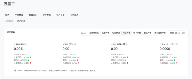 小游戏流量主数据统计 | 腾讯广告账户 小游戏流量主数据统计 | 腾讯广告账户