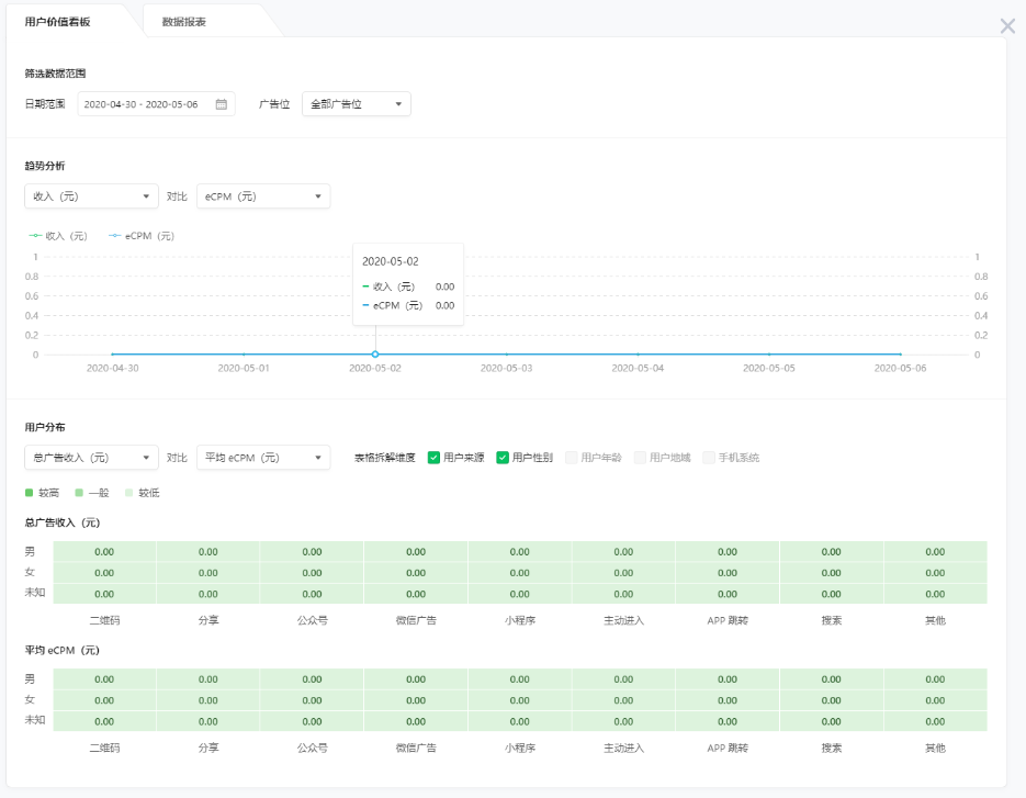 小游戏流量主数据统计 | 腾讯广告账户 小游戏流量主数据统计 | 腾讯广告账户