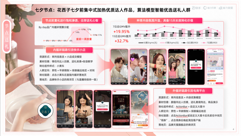 美妆达人在快手|以美建立深连接,以快穿透新市井 - 【快手营销平台】 美妆达人在快手|以美建立深连接,以快穿透新市井 - 【快手营销平台】