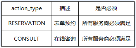 服务商进驻流程 | 腾讯广告落地页