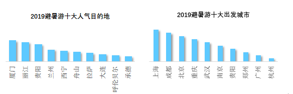 360助力携程各方面数据大幅度提升!360开户价格多少? 360助力携程各方面数据大幅度提升!360开户价格多少?