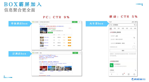 360助力携程各方面数据大幅度提升!360开户价格多少? 360助力携程各方面数据大幅度提升!360开户价格多少?
