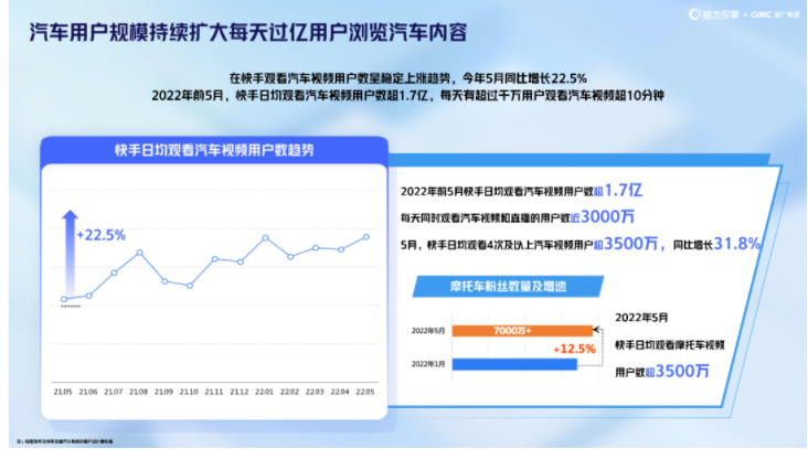 省广集团联合快手广告平台发布《汽车行业白皮书》， 探寻汽车新消费时代营销增长点