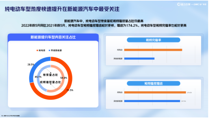 省广集团联合快手广告平台发布《汽车行业白皮书》， 探寻汽车新消费时代营销增长点