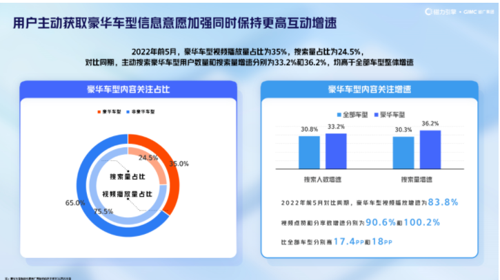 省广集团联合快手广告平台发布《汽车行业白皮书》, 探寻汽车新消费时代营销增长点 省广集团联合快手广告平台发布《汽车行业白皮书》, 探寻汽车新消费时代营销增长点