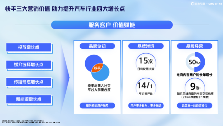 省广集团联合快手广告平台发布《汽车行业白皮书》, 探寻汽车新消费时代营销增长点 省广集团联合快手广告平台发布《汽车行业白皮书》, 探寻汽车新消费时代营销增长点