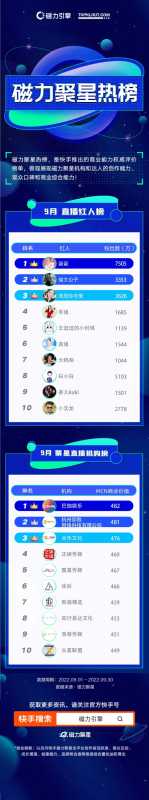 磁力聚星&克劳锐:9月优质达人和机构榜正式发布 -【快手广告平台】 磁力聚星&克劳锐:9月优质达人和机构榜正式发布 -【快手广告平台】
