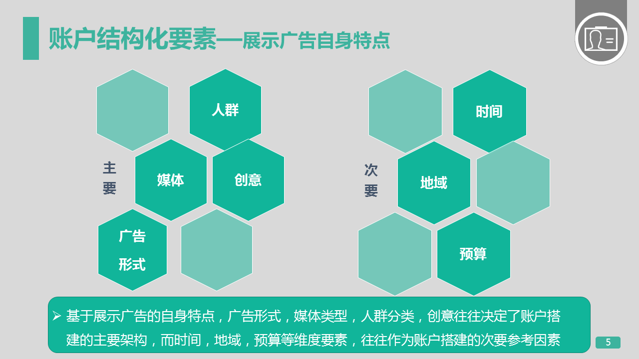 360广告账户的结构管理,让你更加了解360广告! 360广告账户的结构管理,让你更加了解360广告!