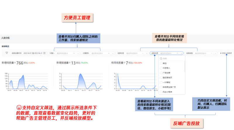 【新增】人效分析报表功能使用说明 | 腾讯广告代理商平台