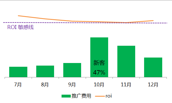 为你提供数字营销策略!360广告全平台投放!你知道优秀的案例吗? 为你提供数字营销策略!360广告全平台投放!你知道优秀的案例吗?