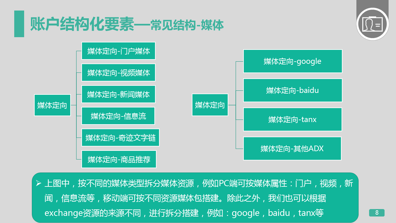 360广告账户的结构管理,让你更加了解360广告! 360广告账户的结构管理,让你更加了解360广告!