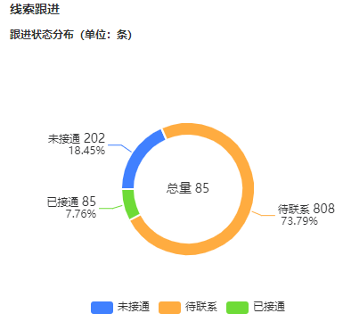 【新增】人效分析报表功能使用说明 | 腾讯广告代理商平台