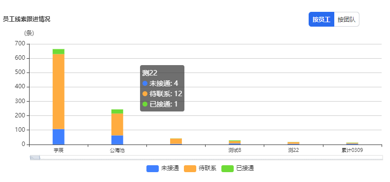 【新增】人效分析报表功能使用说明 | 腾讯广告代理商平台