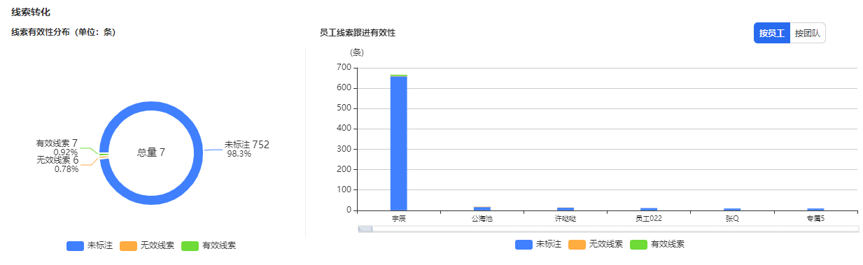 【新增】人效分析报表功能使用说明 | 腾讯广告代理商平台