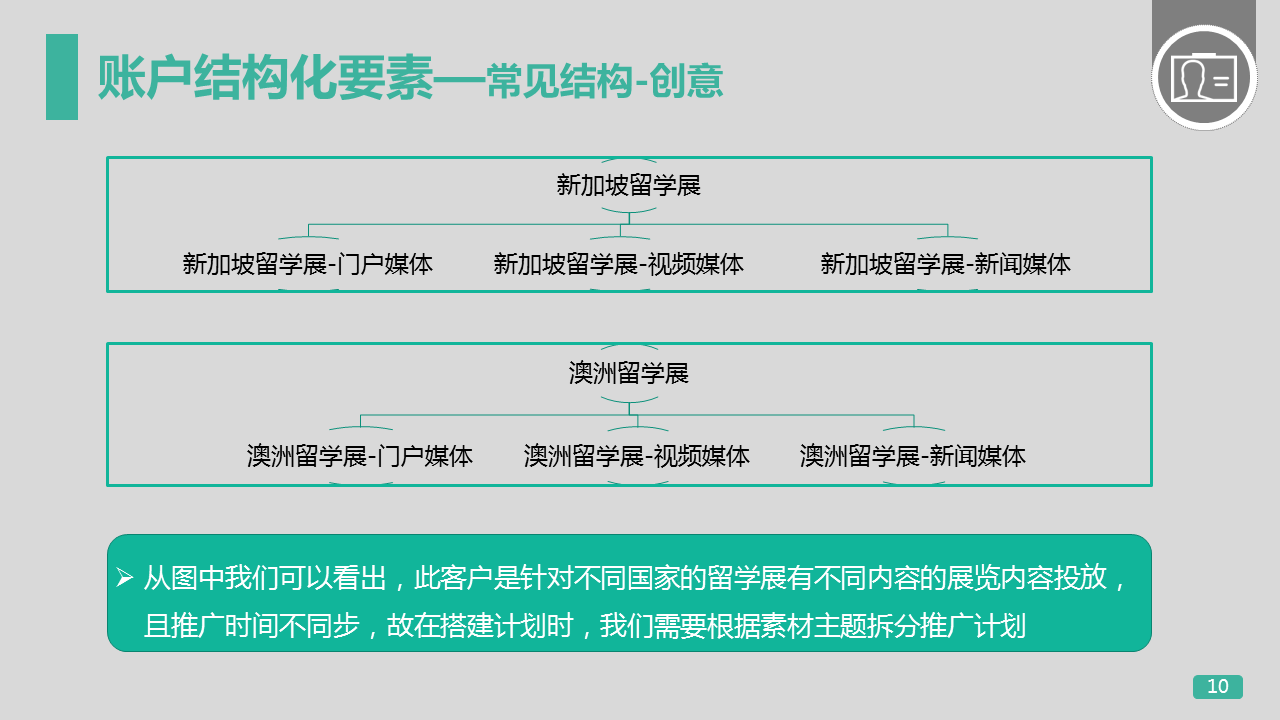 360广告账户的结构管理,让你更加了解360广告! 360广告账户的结构管理,让你更加了解360广告!