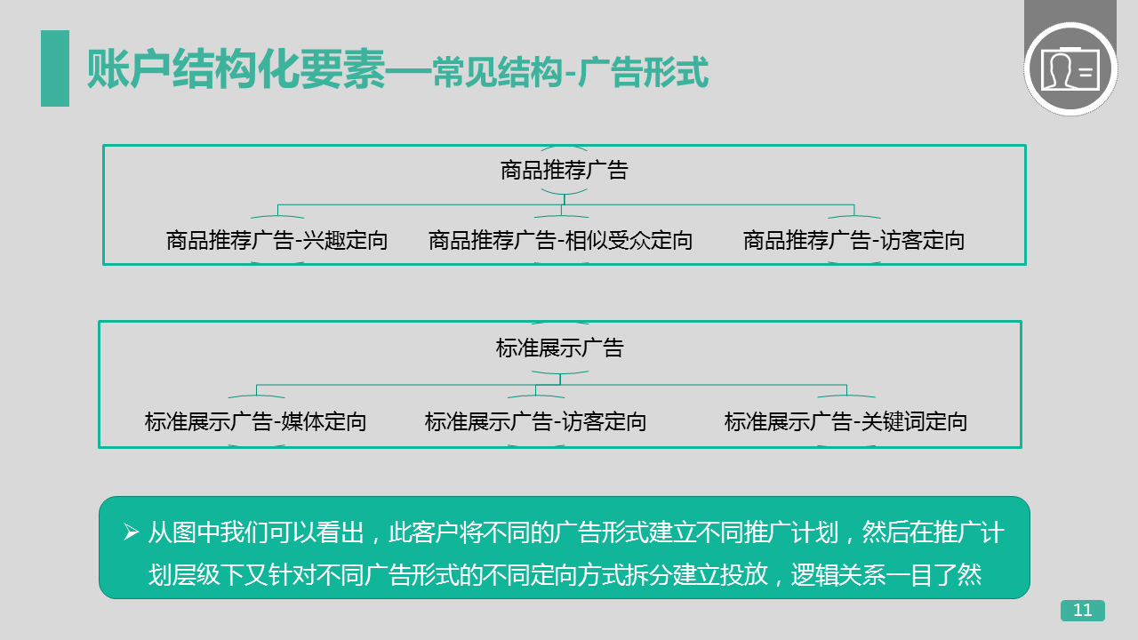 360广告账户的结构管理,让你更加了解360广告! 360广告账户的结构管理,让你更加了解360广告!