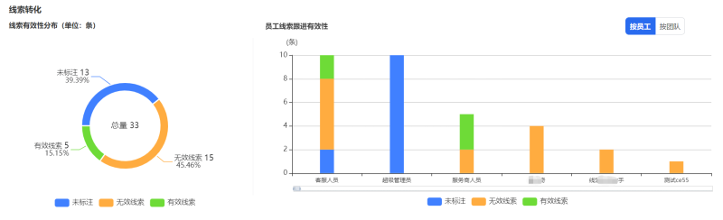 【新增】人效分析报表功能使用说明 | 腾讯广告代理商平台