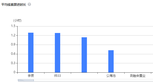 【新增】人效分析报表功能使用说明 | 腾讯广告代理商平台