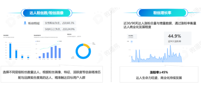 【快手营销】洞察快手达人营销,“X+达人”怎么玩,才能成为品效合一利器? 【快手营销】洞察快手达人营销,“X+达人”怎么玩,才能成为品效合一利器?