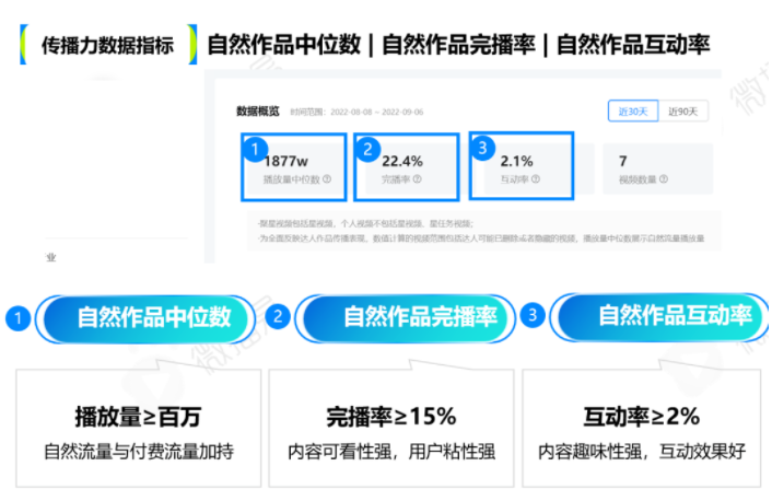 【快手营销】洞察快手达人营销，“X+达人”怎么玩，才能成为品效合一利器？