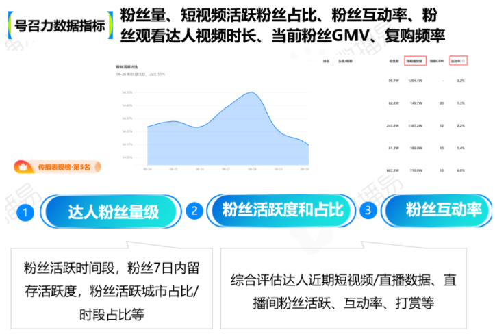 【快手营销】洞察快手达人营销，“X+达人”怎么玩，才能成为品效合一利器？