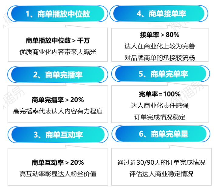 【快手营销】洞察快手达人营销，“X+达人”怎么玩，才能成为品效合一利器？