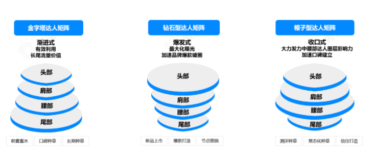 【快手营销】洞察快手达人营销，“X+达人”怎么玩，才能成为品效合一利器？