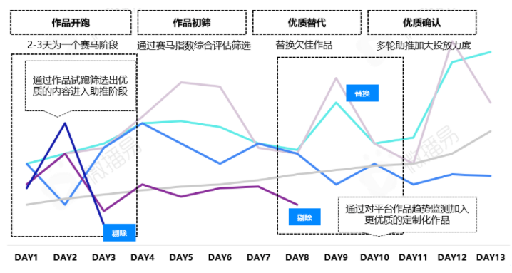 【快手营销】洞察快手达人营销，“X+达人”怎么玩，才能成为品效合一利器？