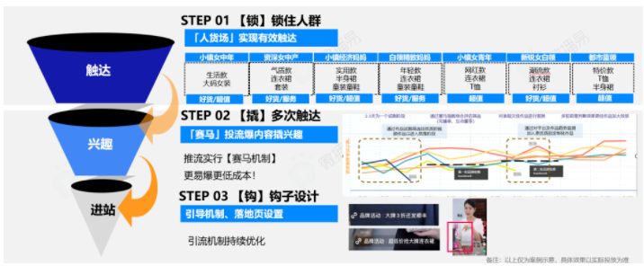 【快手营销】洞察快手达人营销,“X+达人”怎么玩,才能成为品效合一利器? 【快手营销】洞察快手达人营销,“X+达人”怎么玩,才能成为品效合一利器?