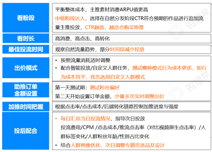 【快手营销】洞察快手达人营销,“X+达人”怎么玩,才能成为品效合一利器? 【快手营销】洞察快手达人营销,“X+达人”怎么玩,才能成为品效合一利器?