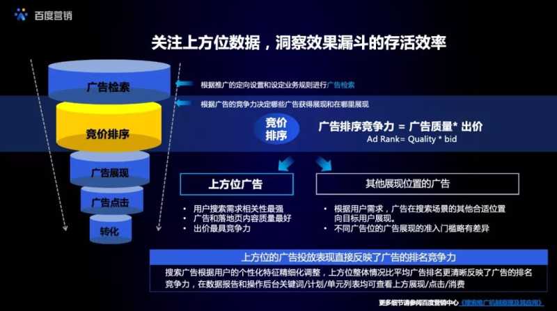 百度搜索推广诊断优化系列产品持续升级，SEM优化不再难！