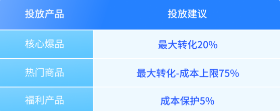 磁力金牛116大促投放案例-【快手广告推广】 磁力金牛116大促投放案例-【快手广告推广】
