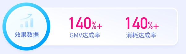 磁力金牛116大促投放案例-【快手广告推广】 磁力金牛116大促投放案例-【快手广告推广】