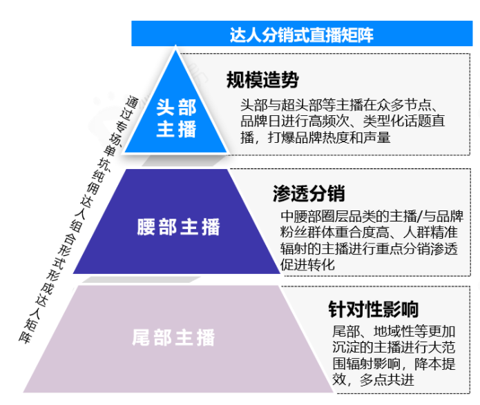 【快手营销】洞察快手达人营销,“X+达人”怎么玩,才能成为品效合一利器? 【快手营销】洞察快手达人营销,“X+达人”怎么玩,才能成为品效合一利器?