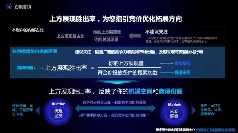 百度搜索推广诊断优化系列产品持续升级，SEM优化不再难！
