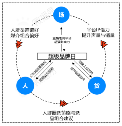 【快手营销】洞察快手达人营销，“X+达人”怎么玩，才能成为品效合一利器？