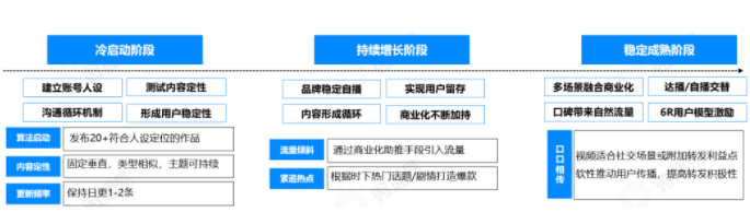 【快手营销】洞察快手达人营销,“X+达人”怎么玩,才能成为品效合一利器? 【快手营销】洞察快手达人营销,“X+达人”怎么玩,才能成为品效合一利器?